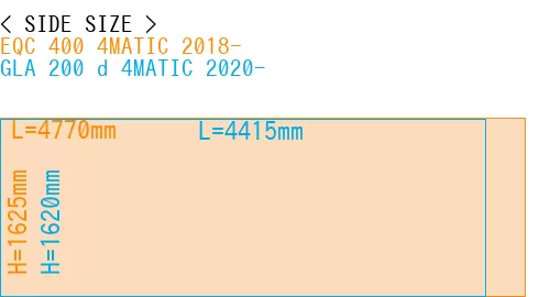 #EQC 400 4MATIC 2018- + GLA 200 d 4MATIC 2020-